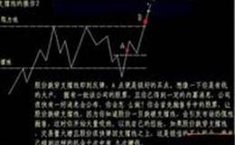 [但斌股市分析]极为震撼！迎接创纪录一幕！！！