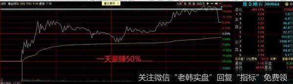 阴云密布！股市暴跌真因曝光！