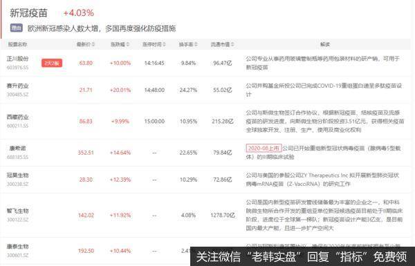 新冠疫苗