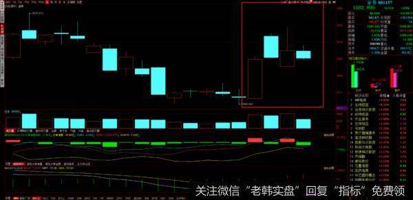 游资不朽哥：光伏全军出击，证券整装待发