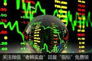 鹰眼实盘:全球新恐慌