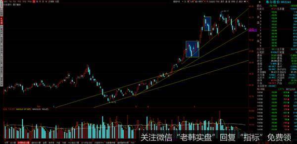 游资不朽哥：煎熬！<a href='//m.sasasearch.com/guoshiliang/322539.html'>股市</a>虐我千百遍，我待股市如初恋