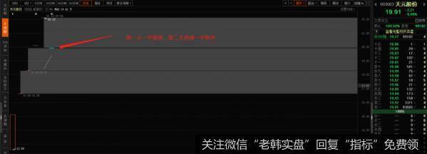 新哥股评:冬天的第一口西北风?4