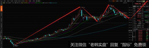 新哥股评:冬天的第一口西北风?5