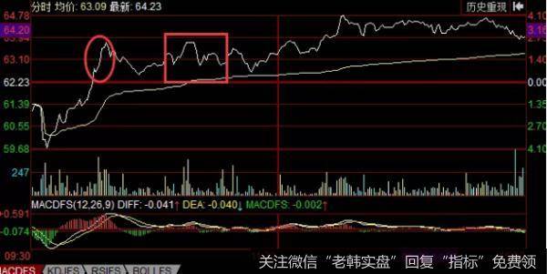 在低位区域呈现出了数根实体与米粒大小一样的K线组成的形态