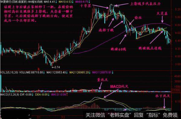 十字星是一天内多空双方力量平衡的表现,是股价寻找方向的表现