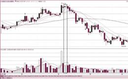 什么是量平价平？量平价平的意义与形态图解