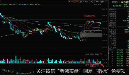 丁大卫最新股市评论：调整进入60分钟级别，日线<a href='//m.sasasearch.com/qianqimin/325486.html'>趋势</a>还是往上