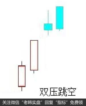 股价在上升了一段时间之后，先是呈现出了一根长阳线，从而使股价继续前期上升的走势,