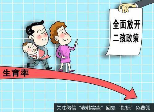 任泽平<a href='//m.sasasearch.com/renzheping/327211.html'>股市</a>最新相关消息:建议从尽快放开三孩开始逐步推进并观察效果