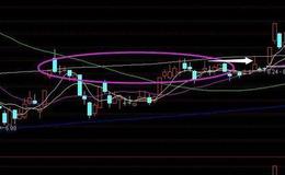 打板族必看，老手说打板就要这样打