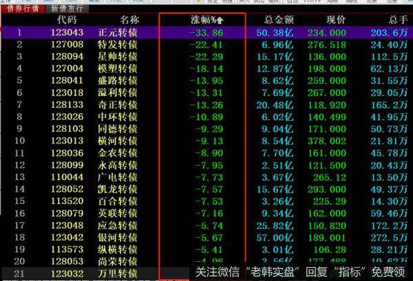猎豹实盘：反弹来了！这次靠谱吗？