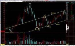 缠论解盘：应对好行情的重点是敢于持仓！