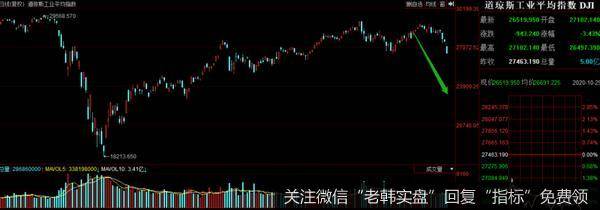 猎豹实盘：A股独立日！底气来自于哪里？