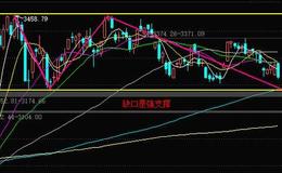 丁大卫最新股市评论：下周初跌到箱体下沿就差不多了