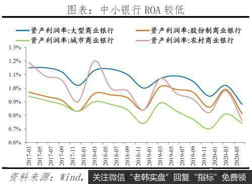 任泽平股市最新相关消息：中小银行的困境与突围9