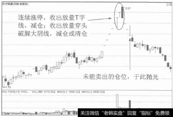 倒置V形反转的离场标准