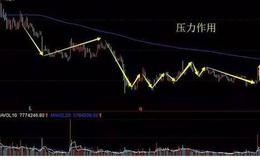 最稳的均线——牛熊转换定大势