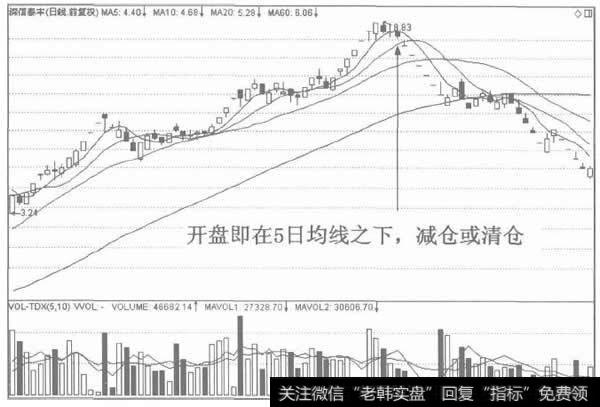 倒置V形反转的离场标准