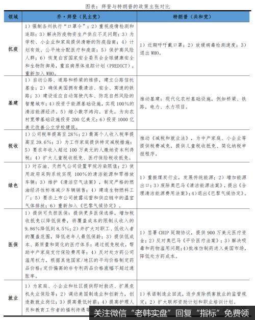 任泽平股市最新相关消息:拜登当选对美国、中国及世界的影响2