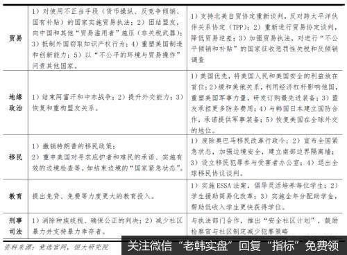 任泽平股市最新相关消息:拜登当选对美国、中国及世界的影响3