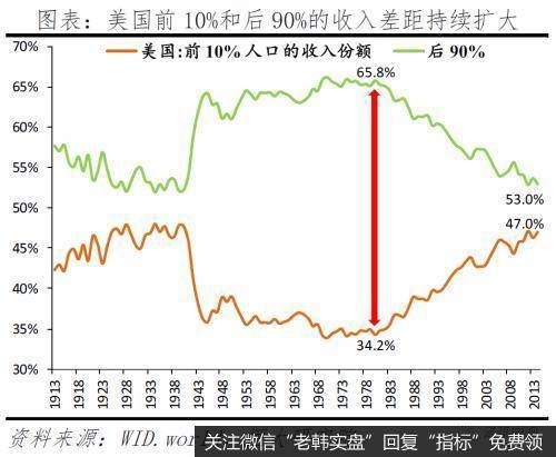 任泽平股市最新相关消息:拜登当选对美国、中国及世界的影响4