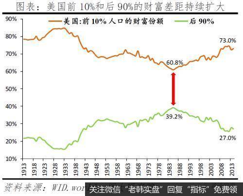 任泽平股市最新相关消息:拜登当选对美国、中国及世界的影响5
