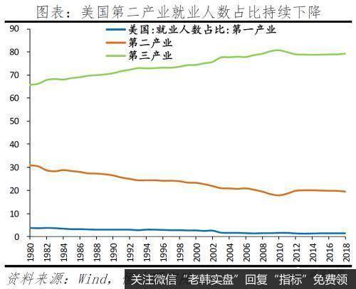 任泽平股市最新相关消息:拜登当选对美国、中国及世界的影响6