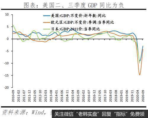 任泽平股市最新相关消息:拜登当选对美国、中国及世界的影响11