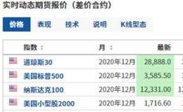 猎豹实盘：突发重大利好 ！外围股市已经疯了！