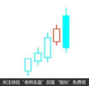 空头吞噬形态一般出现在上涨的走势中,由2根实体长短不一的K线组合而成,第1根K线是顺势上涨的阳线