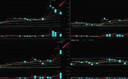 新哥股评：还没开始就结束了？