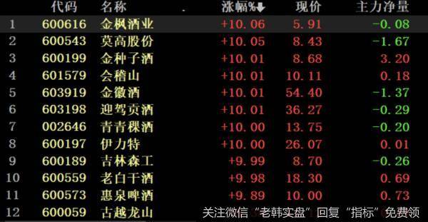 猎豹实盘：大盘醉了！股市路在何方？