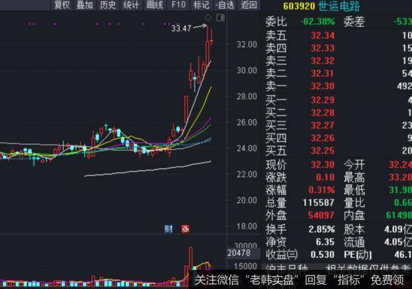 股票交流丨煤飞色舞？这个板块才是真王者！