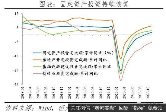 任泽平股市最新相关消息:全面解读10月经济金融数据2