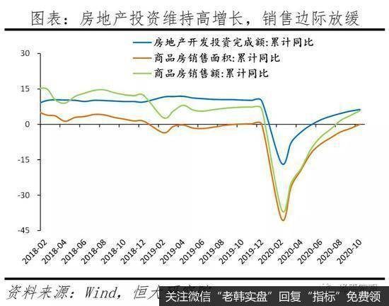任泽平股市最新相关消息:全面解读10月经济金融数据4