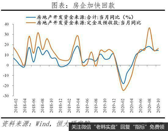 任泽平股市最新相关消息:全面解读10月经济金融数据5