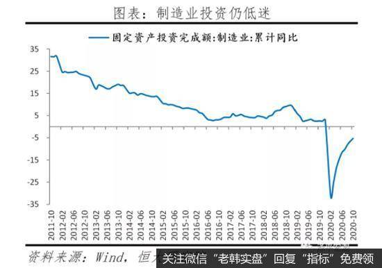 任泽平股市最新相关消息:全面解读10月经济金融数据7