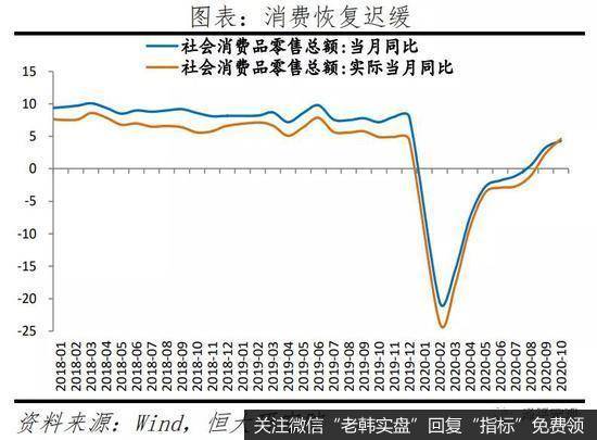 任泽平股市最新相关消息:全面解读10月经济金融数据8
