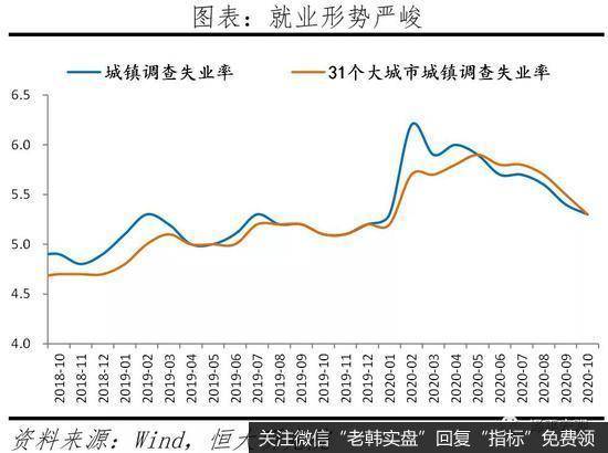 任泽平股市最新相关消息:全面解读10月经济金融数据9