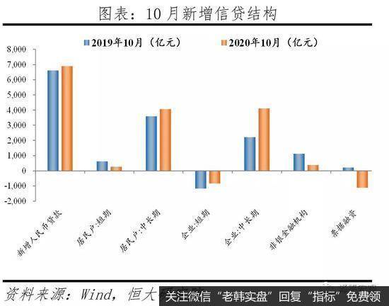 任泽平股市最新相关消息:全面解读10月经济金融数据13