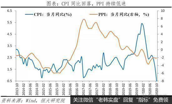 任泽平股市最新相关消息:全面解读10月经济金融数据14