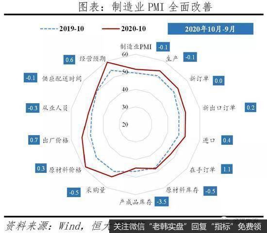 任泽平股市最新相关消息:全面解读10月经济金融数据15