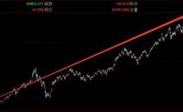 猎豹实盘：全球暴涨！为何独有A股萎靡不振？