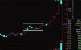 串阴洗盘：<em>主力拉升前</em>的洗盘手法