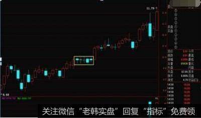 连续收出5根小阴线，但是价格保持在同一平台，形成串阴洗盘