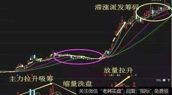 虽然成交异动的不一定是黑马，但黑马的形成必有成交异动伴随