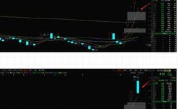 新哥股评：现在的年轻人不讲股德！