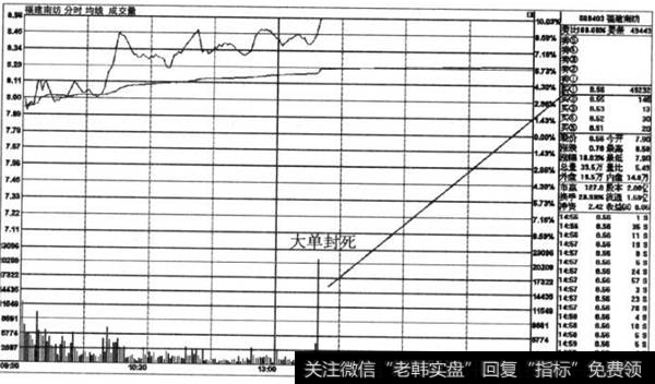 大单封死状况示列图