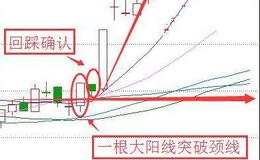 六大买股技巧